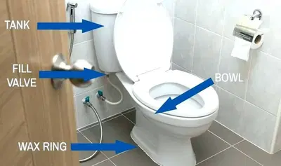 Plumbing Specialist, INC.