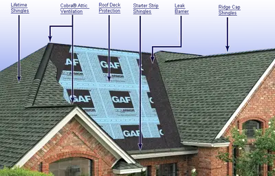 Salina's Roofing Siding & Gutters