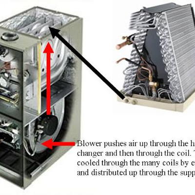 Chicago Heating Repair