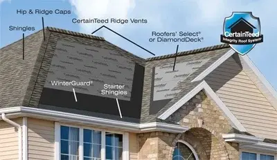 Mathis Home Improvements, Inc.