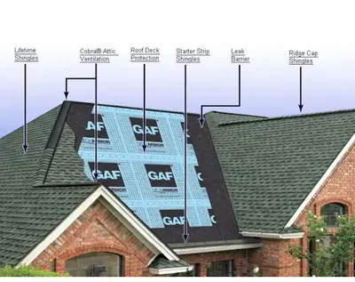 Classic Roofing & Solar